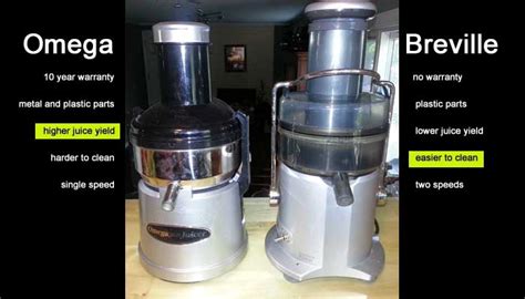 omega juicer comparison chart